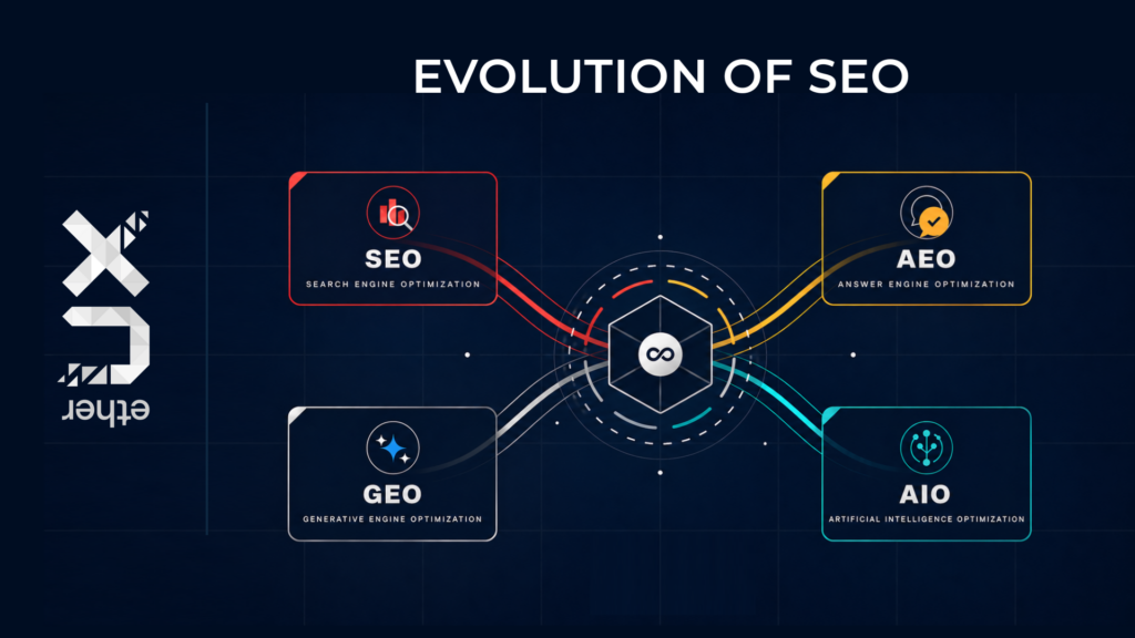 Ether UX